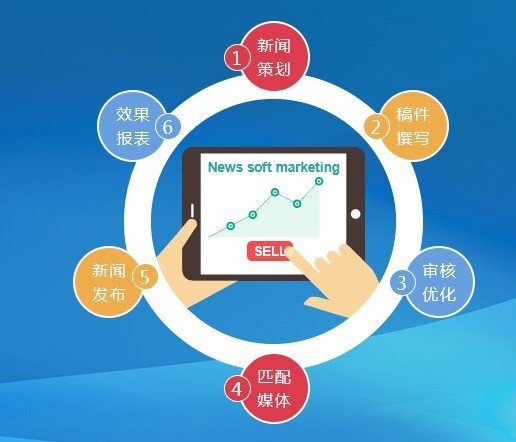 “啥是軟文廣告？和硬性廣告告相比特點在哪里？”
