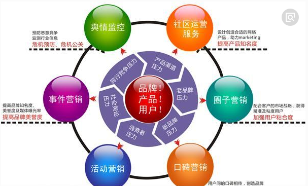 “6點(diǎn)妙招讓你的化妝品彩妝文字寫作更出彩，不會(huì)寫也會(huì)抄嘛！”