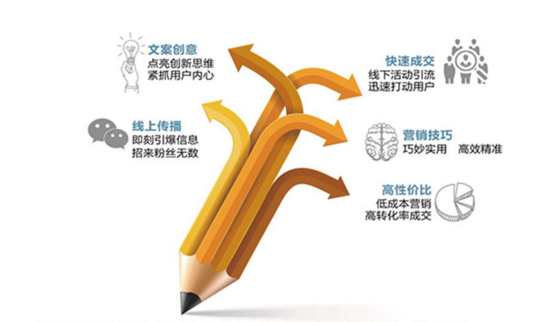 “做網絡宣傳，軟文發表值得觀察三個細節！”