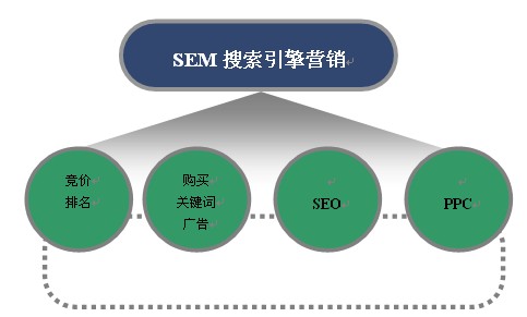 “減肥的產品軟文如何投放宣傳？”