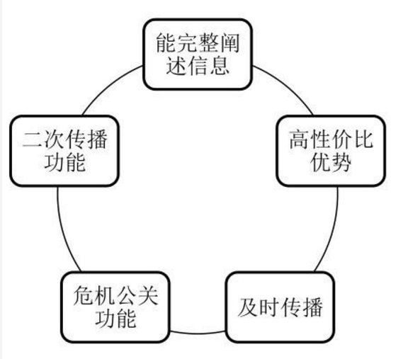 “三胎政策來了|母嬰產(chǎn)品類軟文借勢營銷原創(chuàng)文案文字寫作方案”