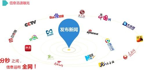 “危樓高百尺,手可摘星辰|房子建筑裝修等軟文發表文字營銷方案”